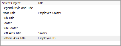 The object listbox in the upper left corner of the chart legend and titles screen. The titles for the main title, left  axis, and bottom axis have all been entered.